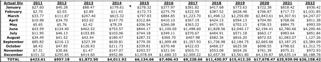 Passive income from dividend investing