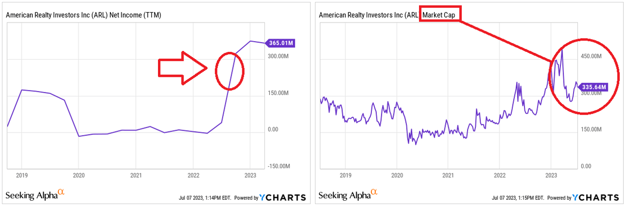 Source: Ycharts