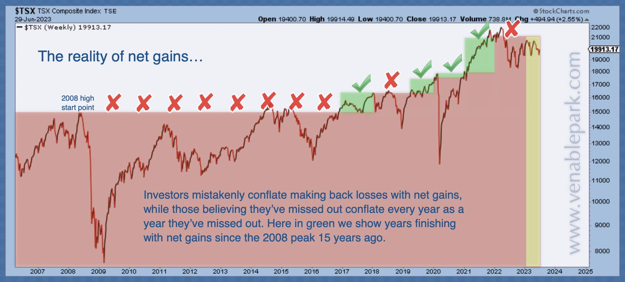 TSX Composite