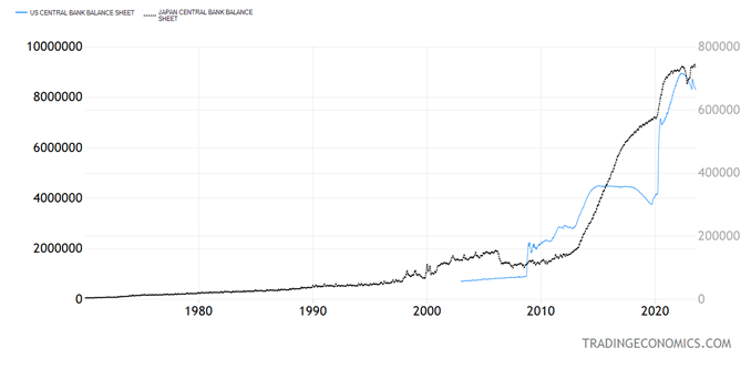 US Bank Balance Chart