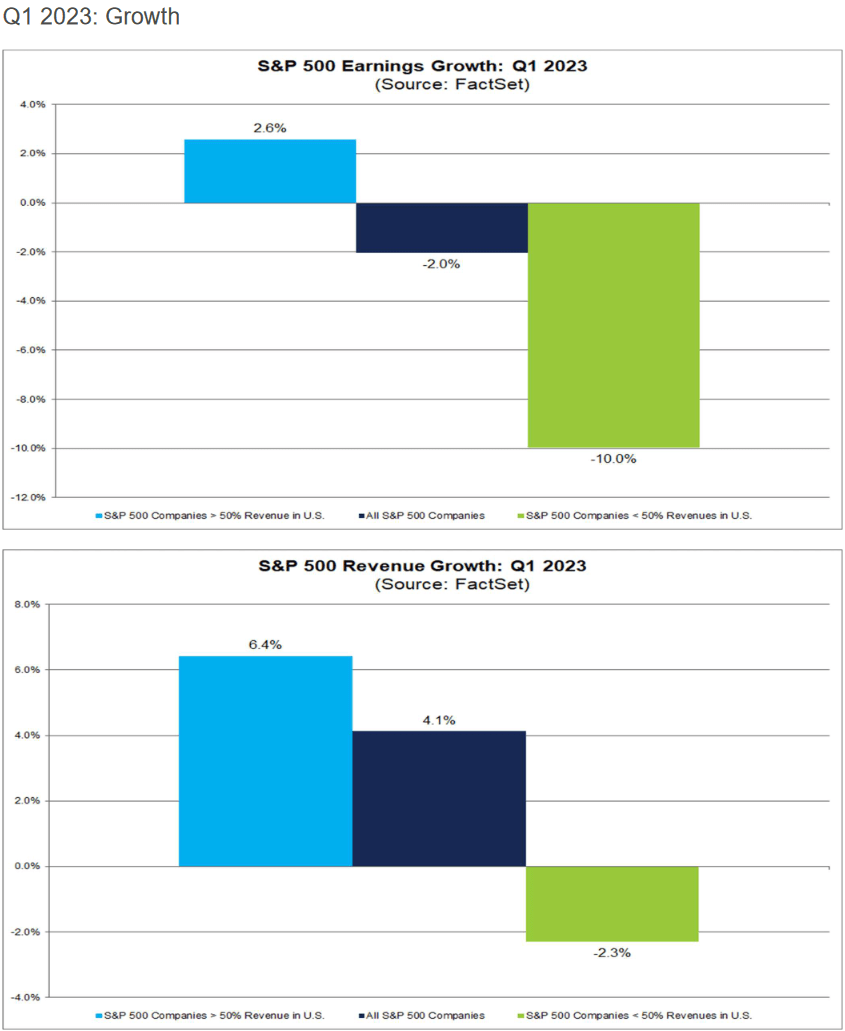 Q1 Growth