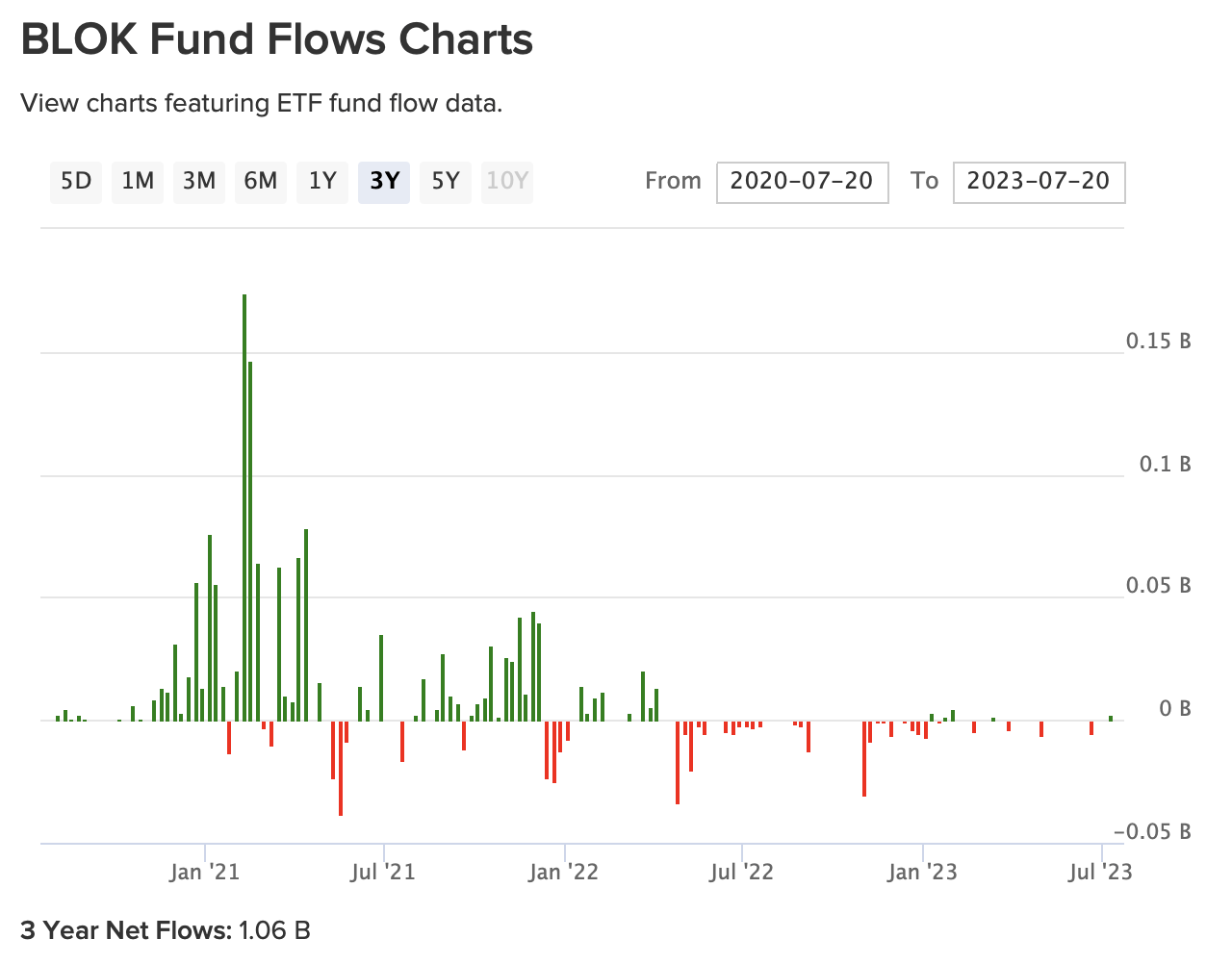 chart