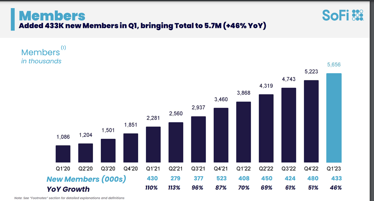 Members