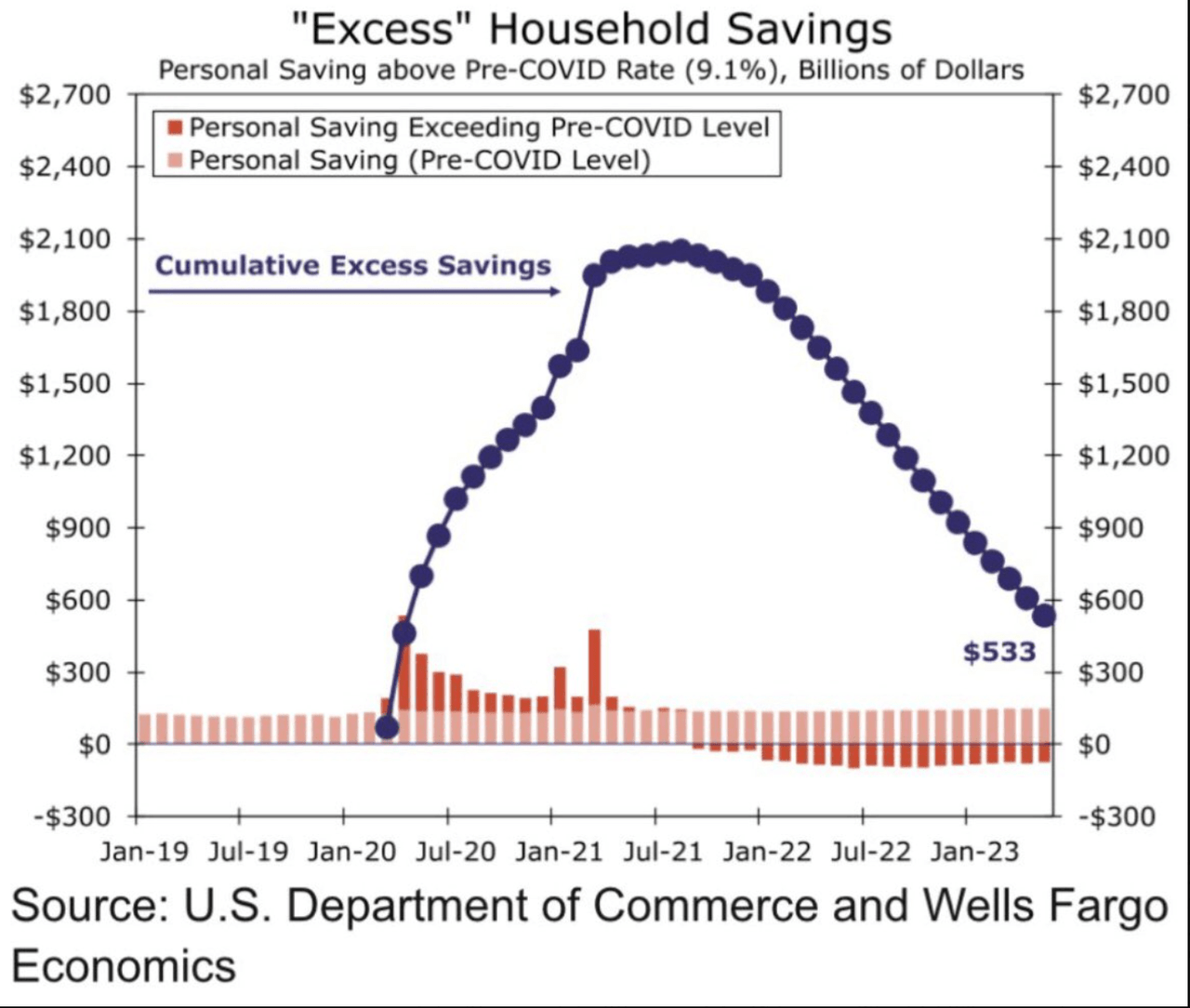 Excess savings