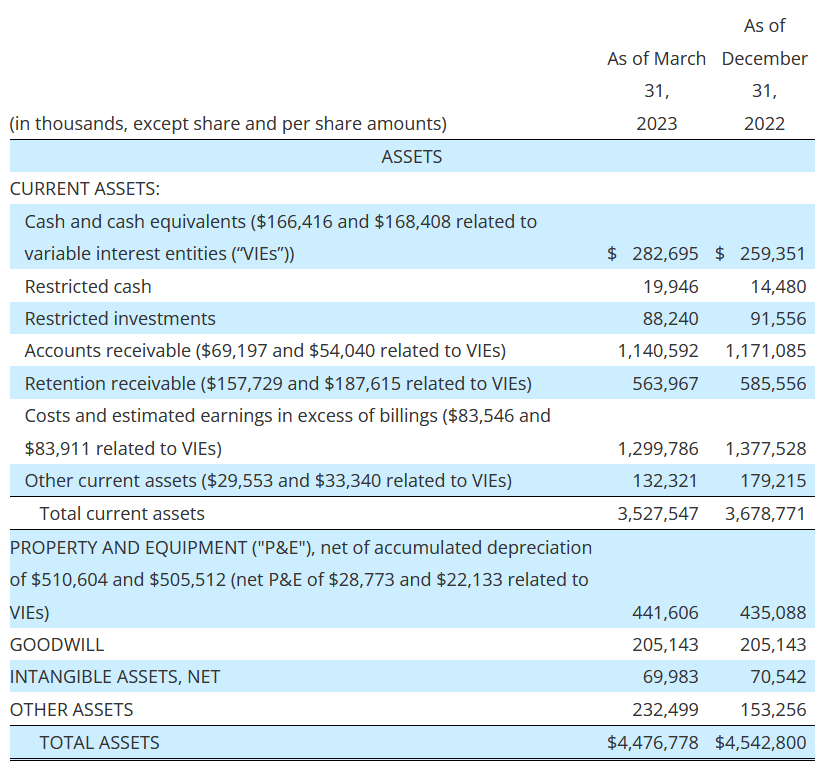 Balance sheet from the last report