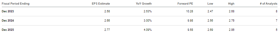 consensus estimates