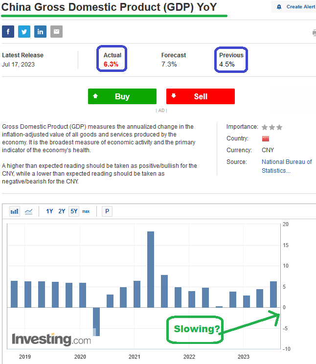 China GDP