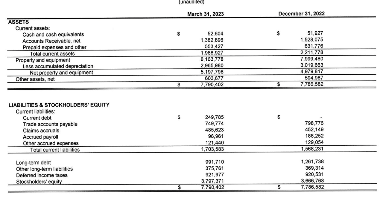 The balance sheet for JBHT