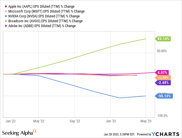 Data by YCharts