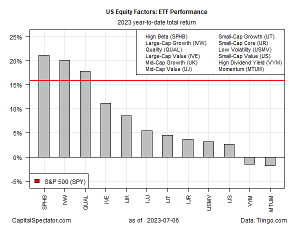 US equity factors