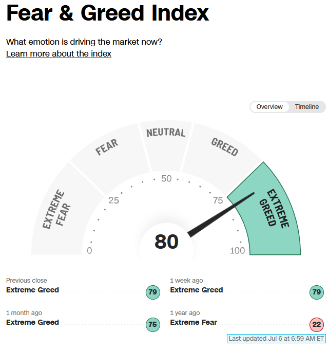 Fear/Greed