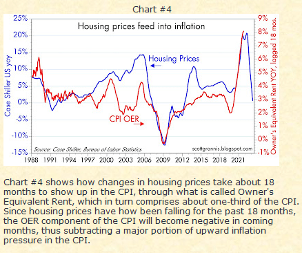 Housing/Inflation