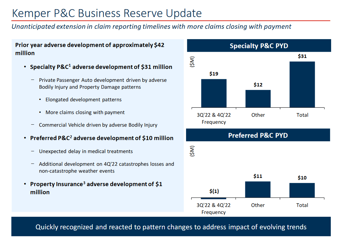 A business overview of Kemper