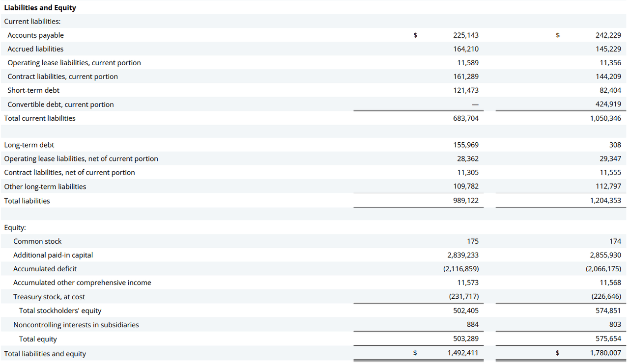 The balance sheet from last report