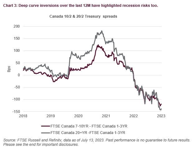 Deep Curve Inversions