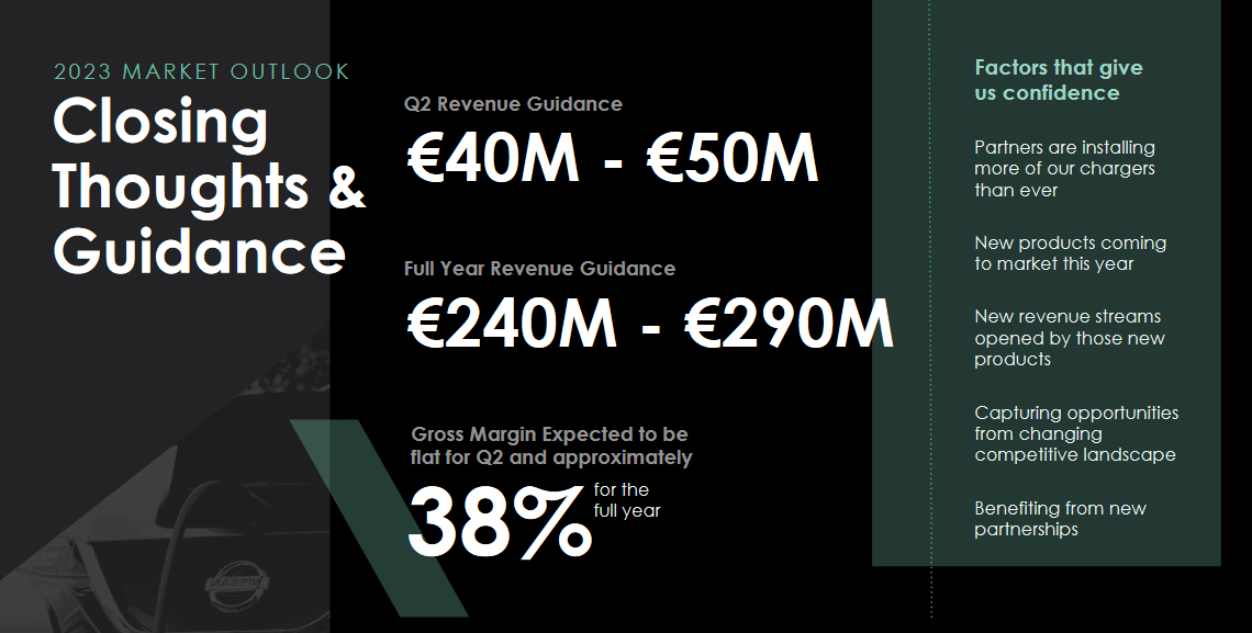 The guidance the company provided last quarter