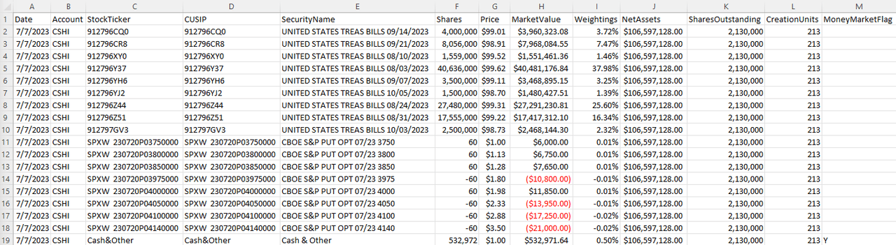 CSHI holdings