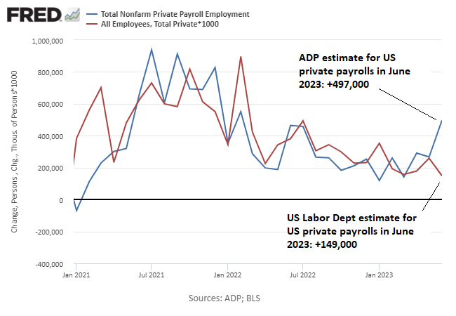 ADP payrolls