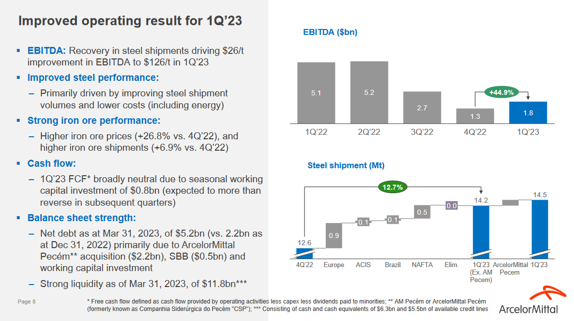 Some of the highlights from Q1 in 2023