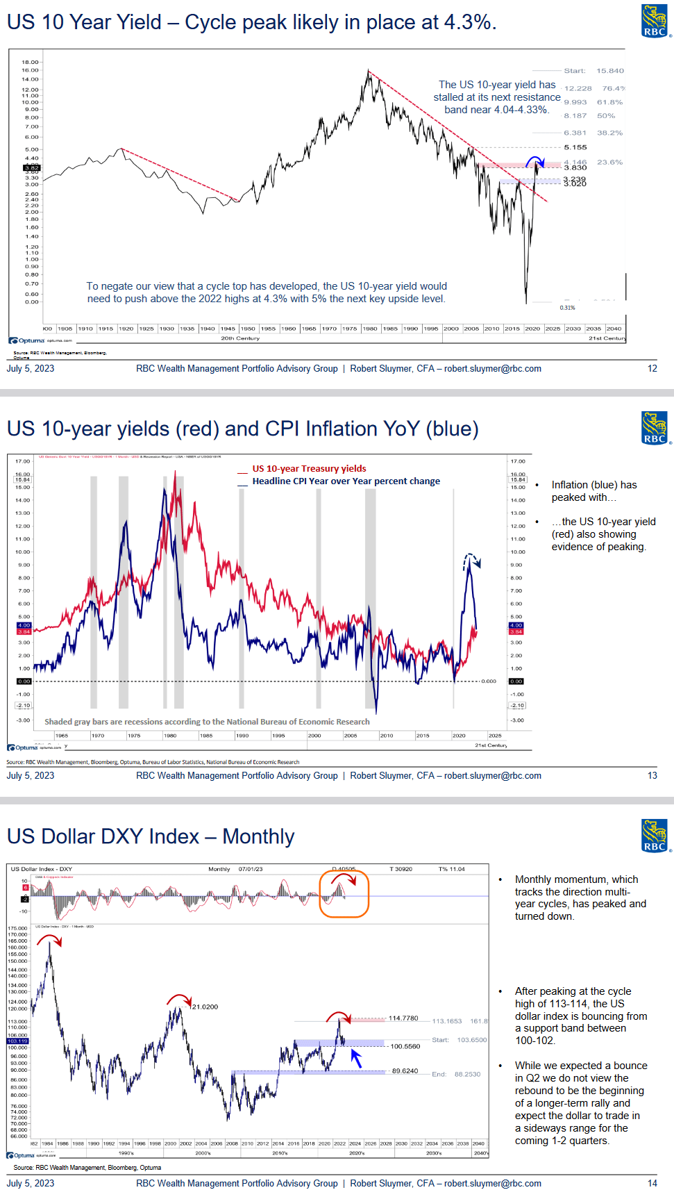 US 10 Year Yield/Inflation