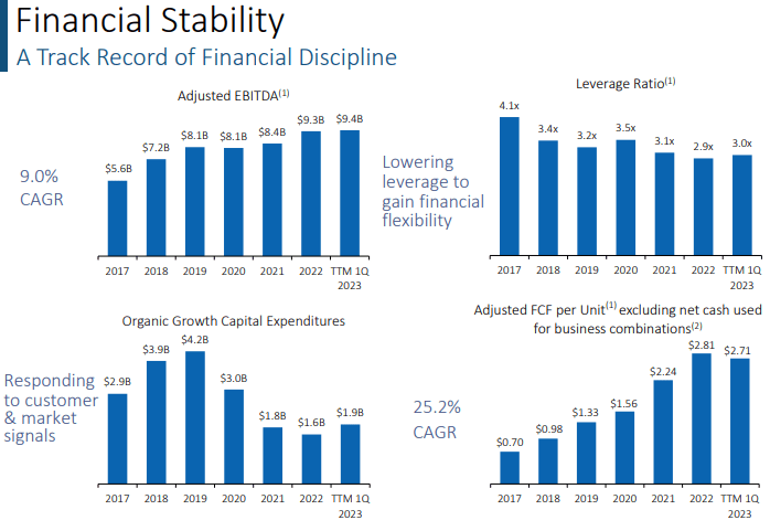 track record of financial discipline