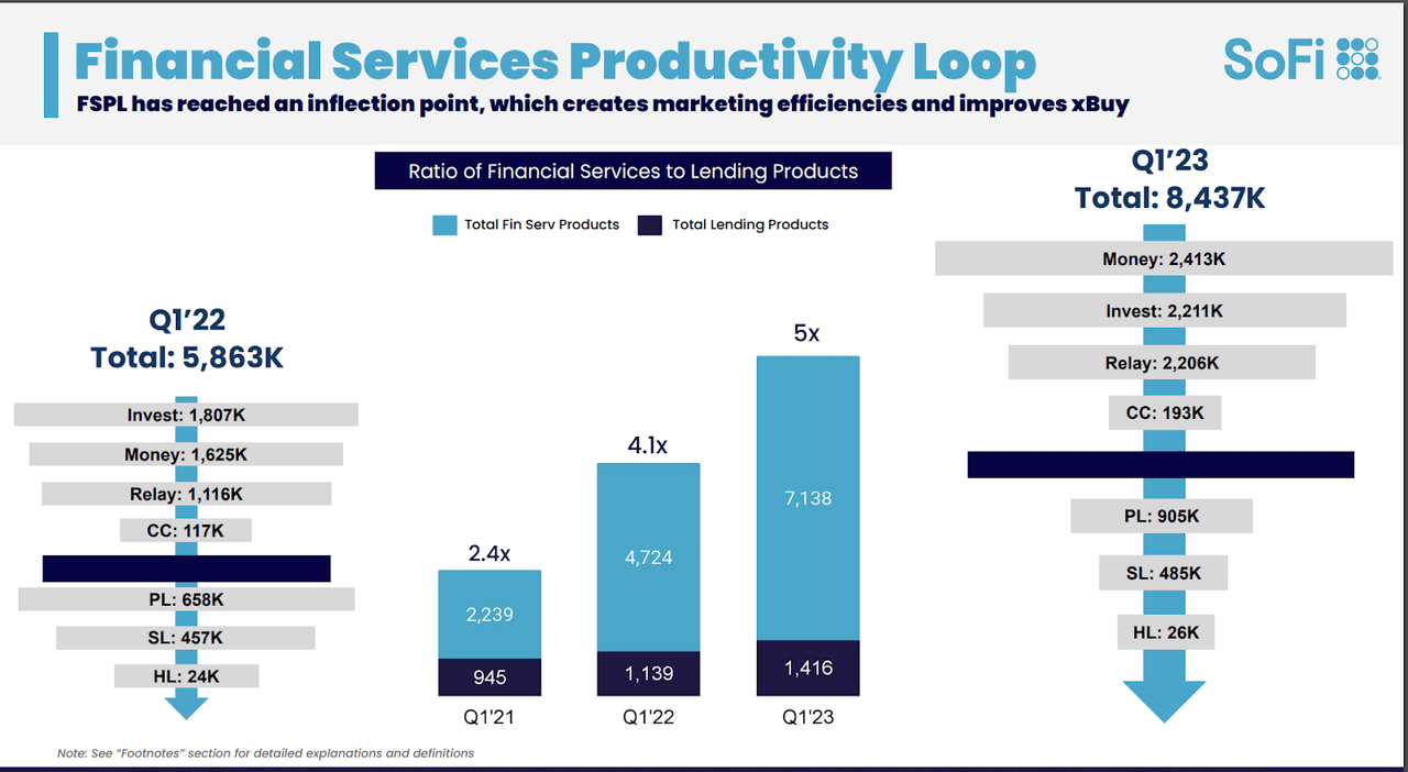 Productivity loop