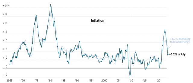 Inflation (<a href=