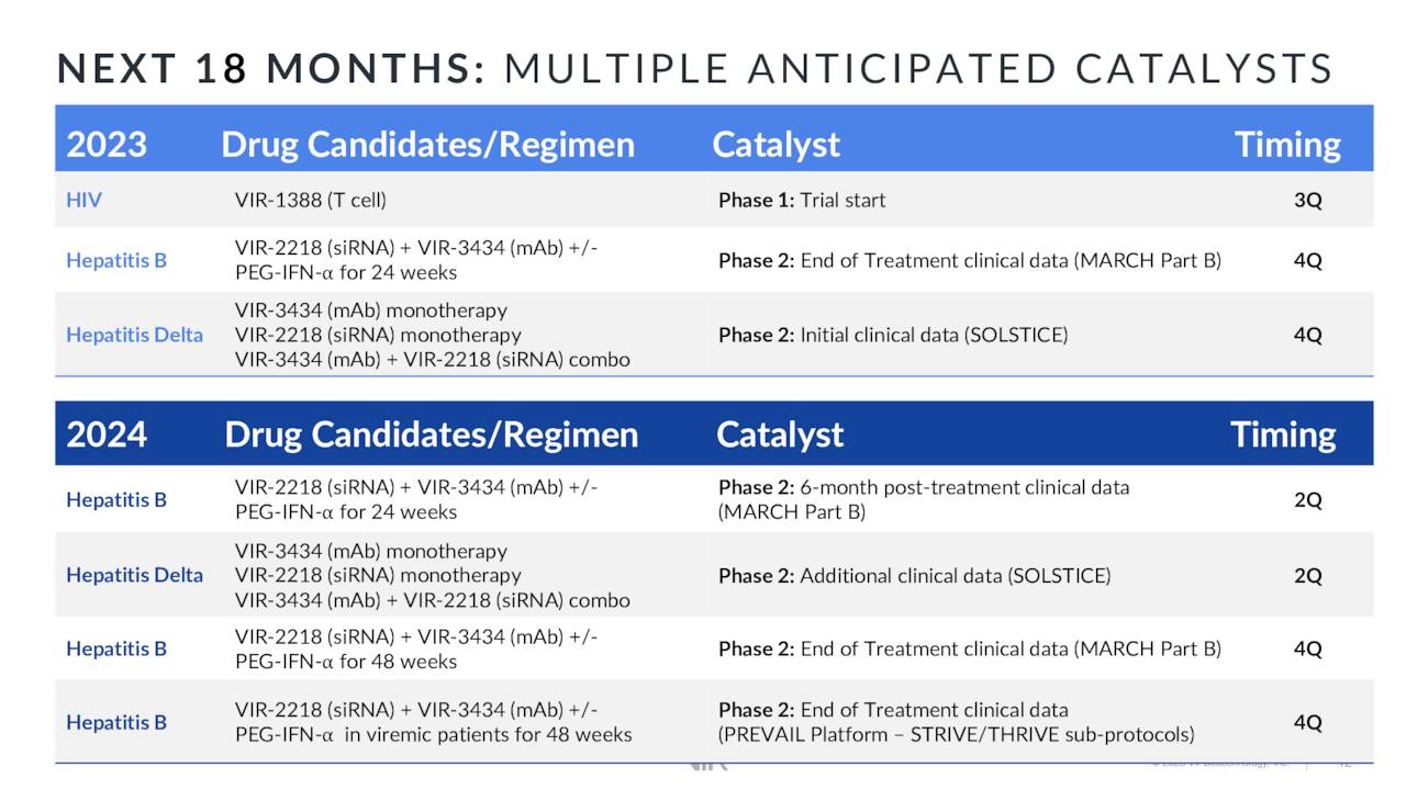 NEXT 18 MONTHS: MULTIPLE ANTICIPATED CATALYSTS