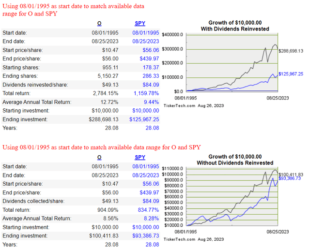 Realty Income