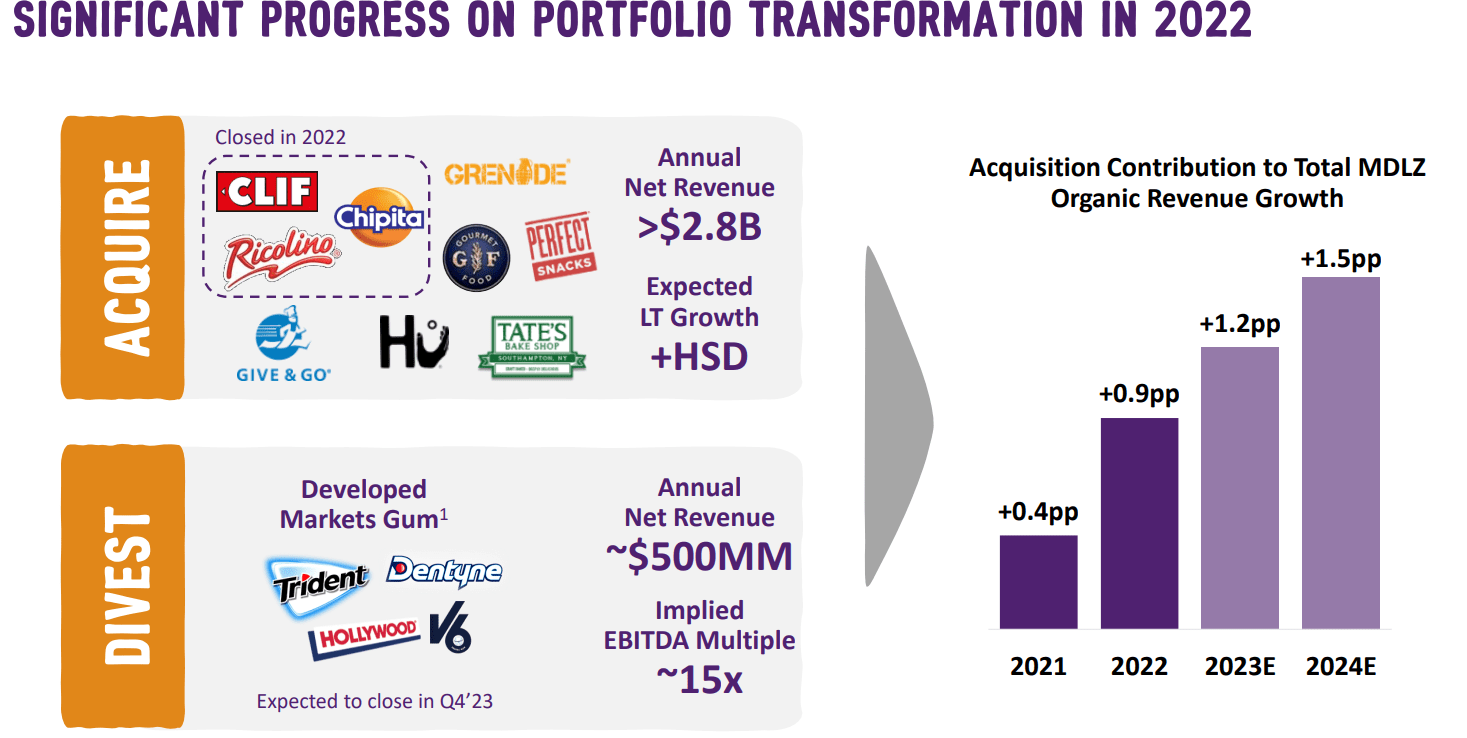 Mondelez acquisitions