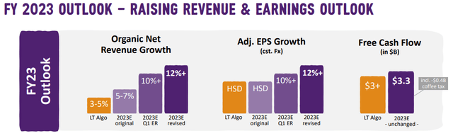 Mondelez 2023 Guidance