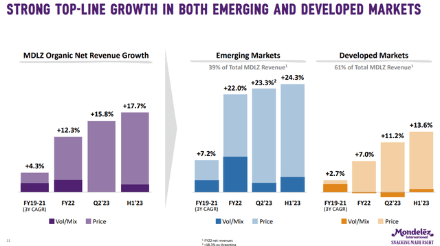 Mondelez price increases and topline revenue growth