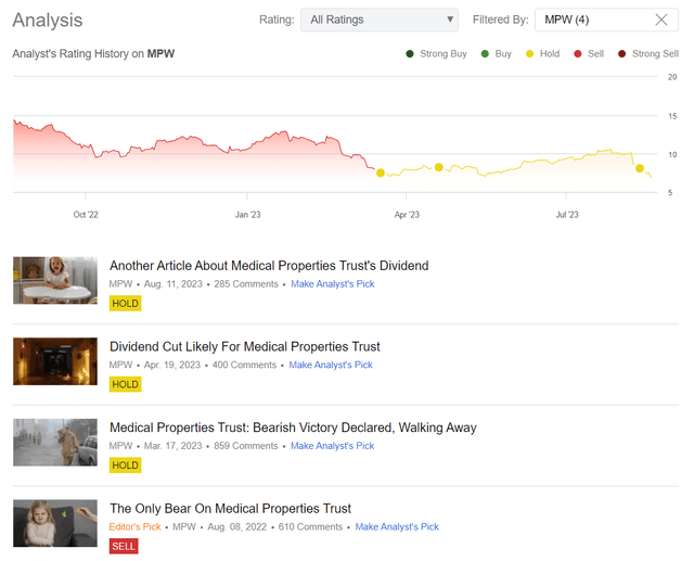 Medical Properties Trust stock rating history