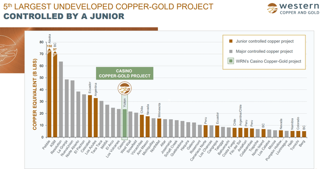 http://westerncopperandgold.com/wp-content/uploads/2023/07/WRN_Corporate_Presentation_July_2023.pdf