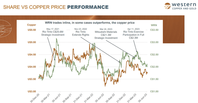 http://westerncopperandgold.com/wp-content/uploads/2023/07/WRN_Corporate_Presentation_July_2023.pdf