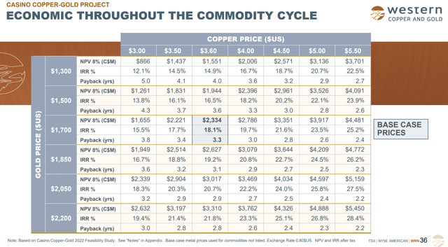 http://westerncopperandgold.com/wp-content/uploads/2023/07/WRN_Corporate_Presentation_July_2023.pdf