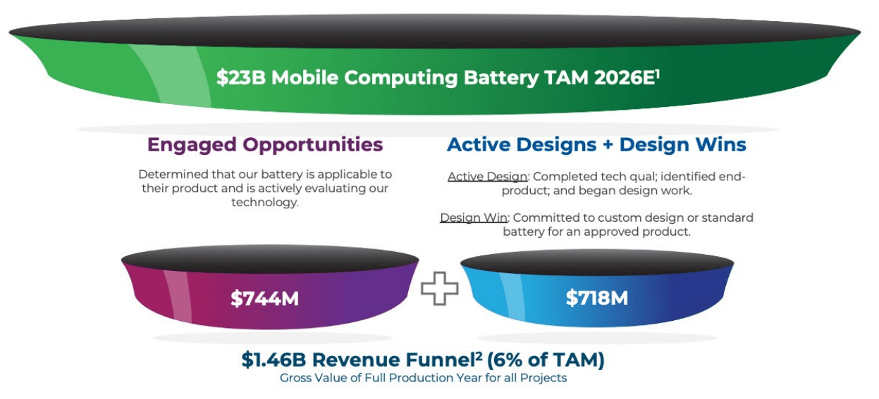 ENVX Investor Presentation