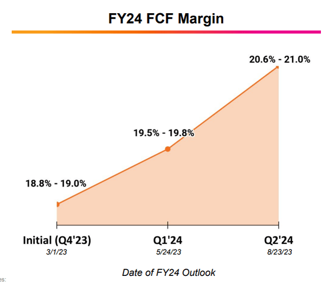 SPLK Fiscal Q2 2024