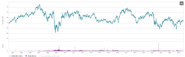 A graph showing the growth of a stock market Description automatically generated