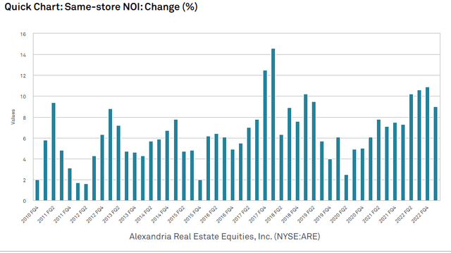 A graph of a number of blue and white bars Description automatically generated