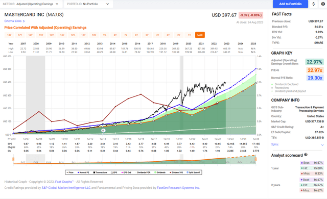 Fast Graphs Analysis