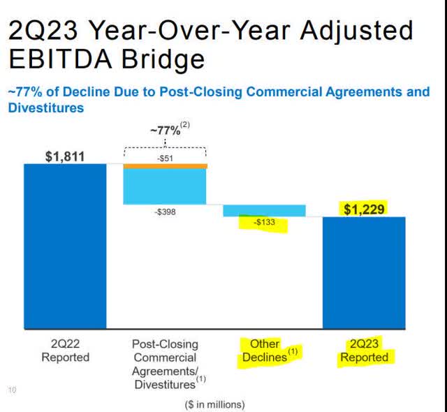 Lumen Technologies EBITDA Decline Detail