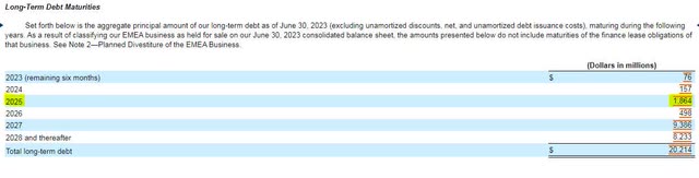 Lumen Technologies Debt Maturities by Year