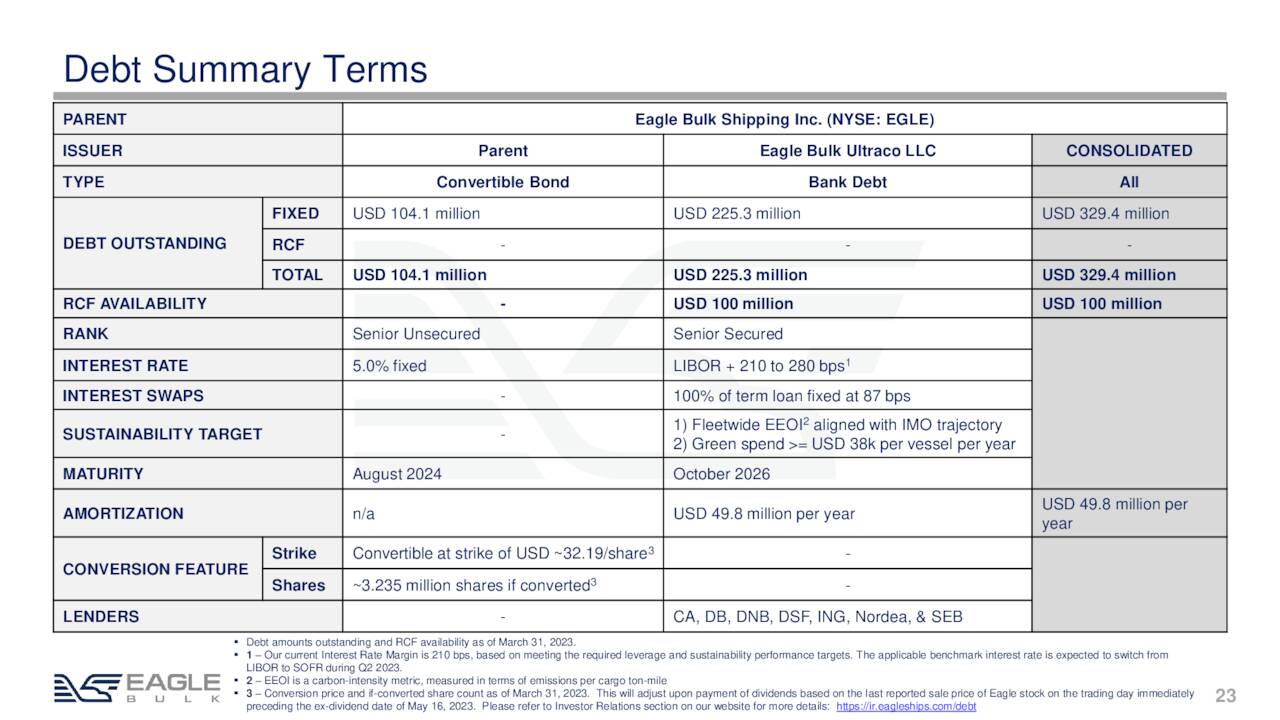 Debt Summary Terms