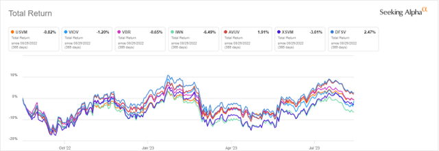 USVM vs. competitors