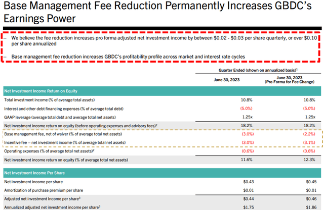 GBDC Fees