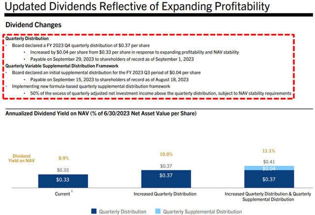 GBDC Dividend