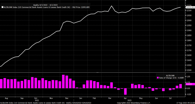 bank lending