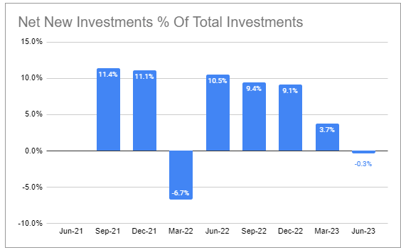 Systematic Income BDC Tool