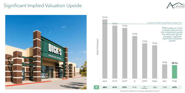 Valuation Upside